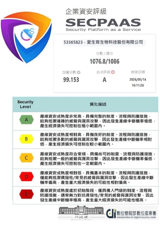數位發展部 SecPaaS 企業資安評級證明（A 級）